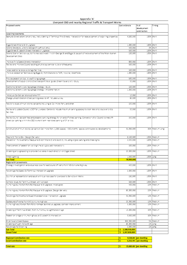 PDF Creator
