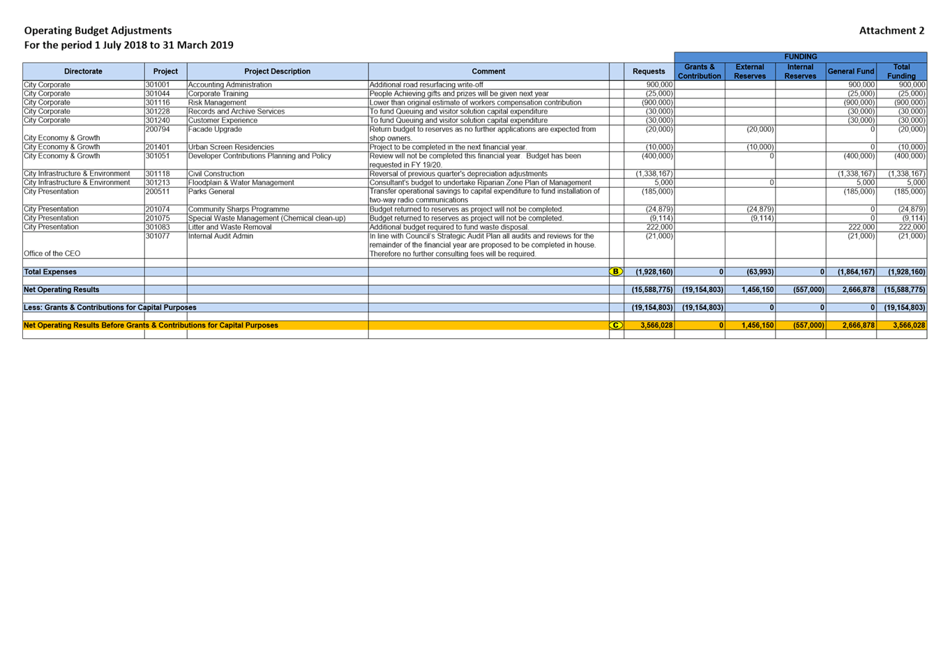 PDF Creator
