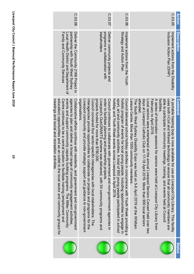 PDF Creator
