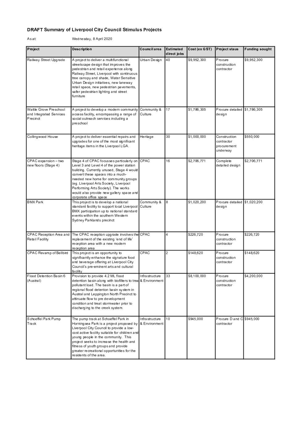 PDF Creator