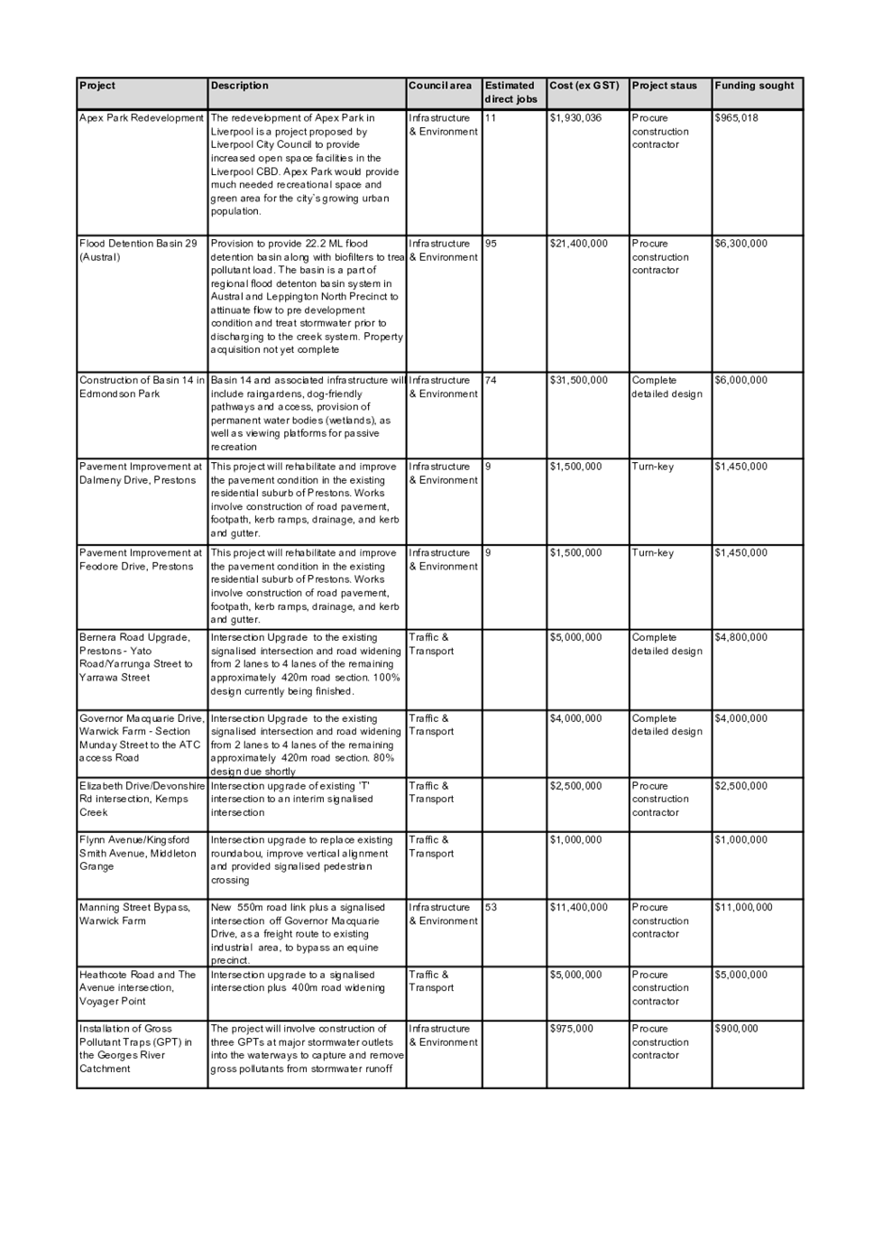 PDF Creator