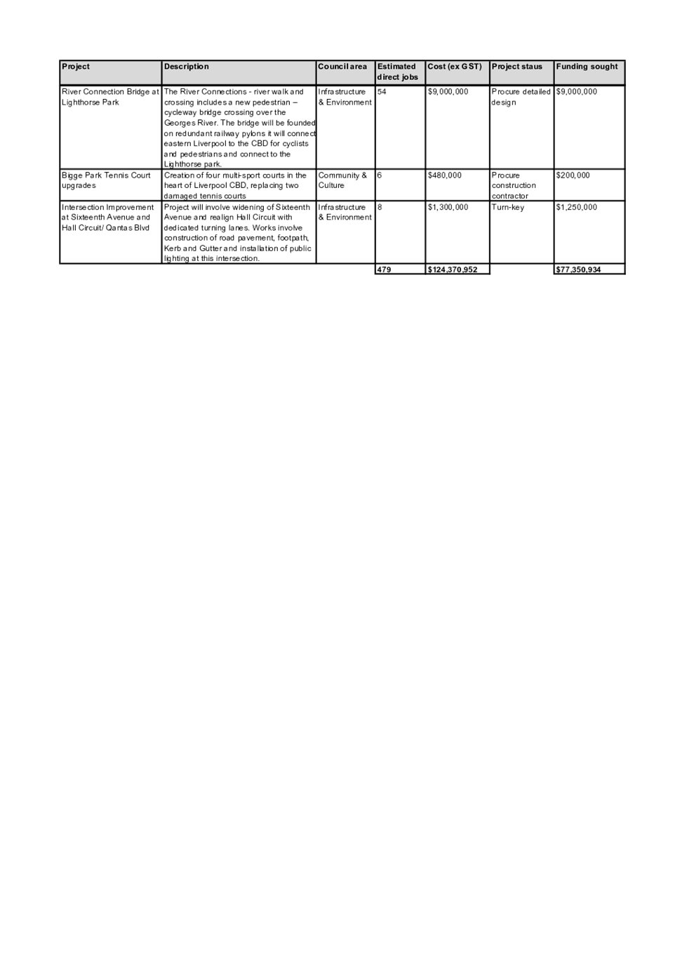 PDF Creator
