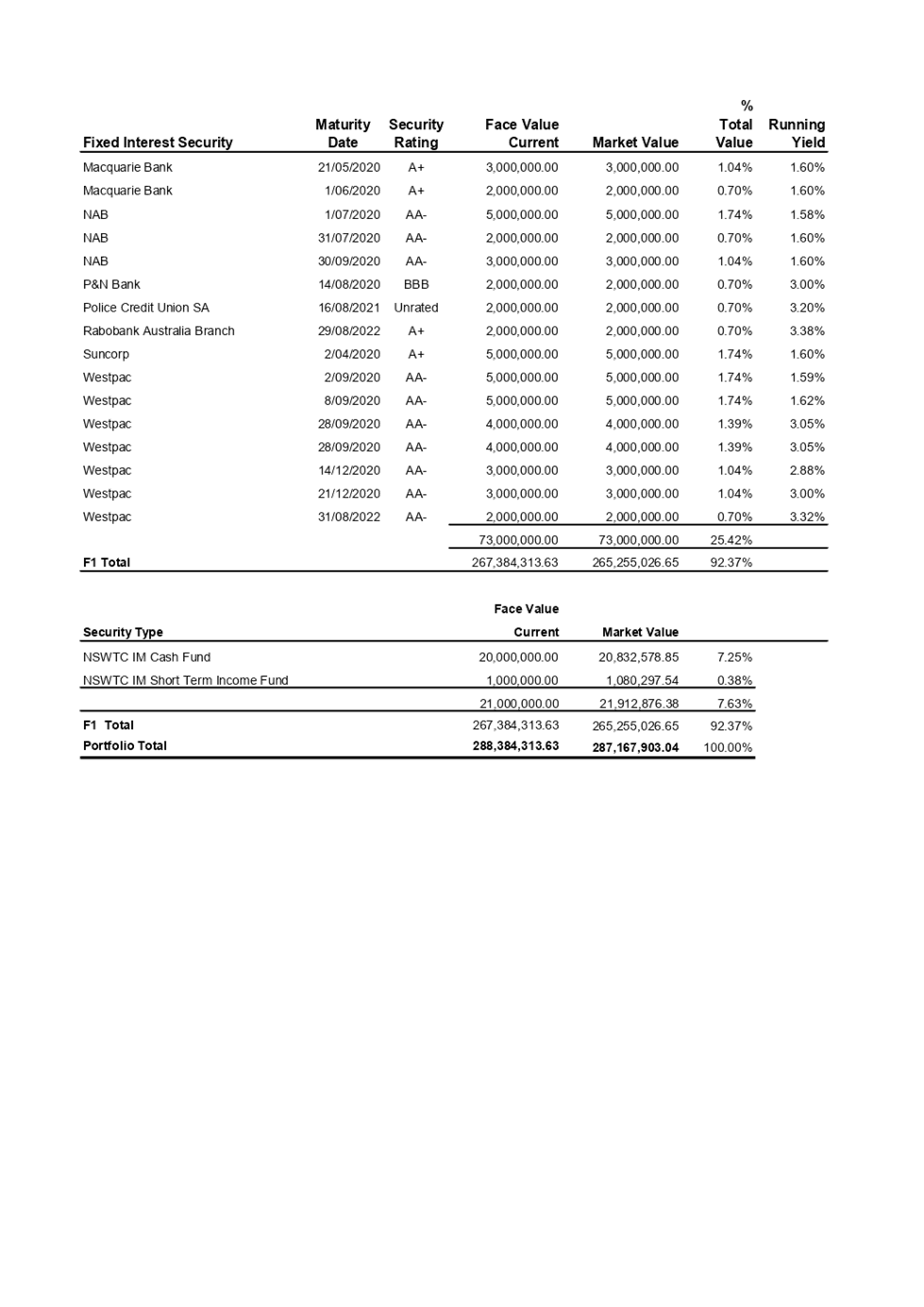 PDF Creator