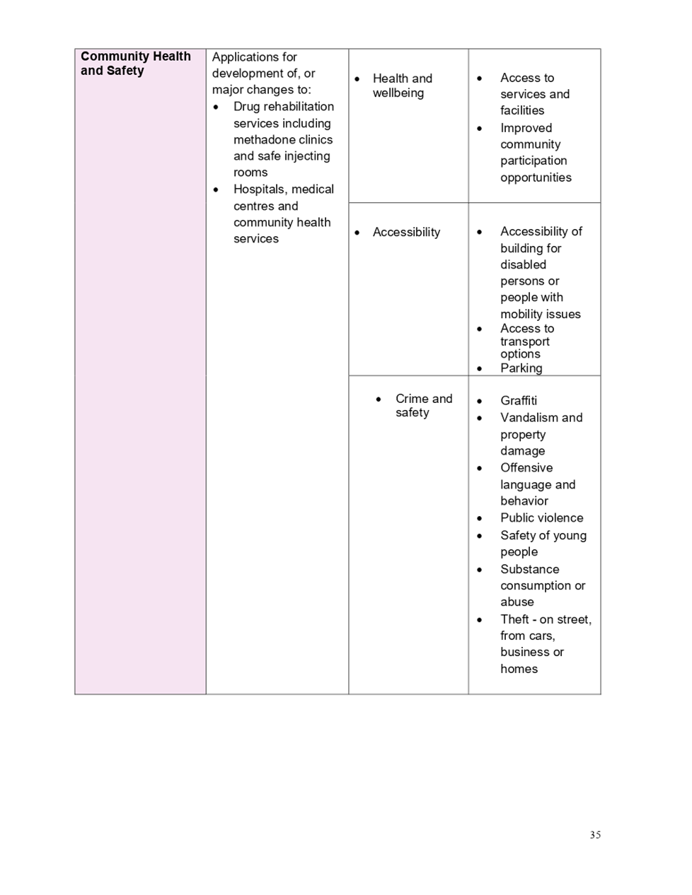 PDF Creator