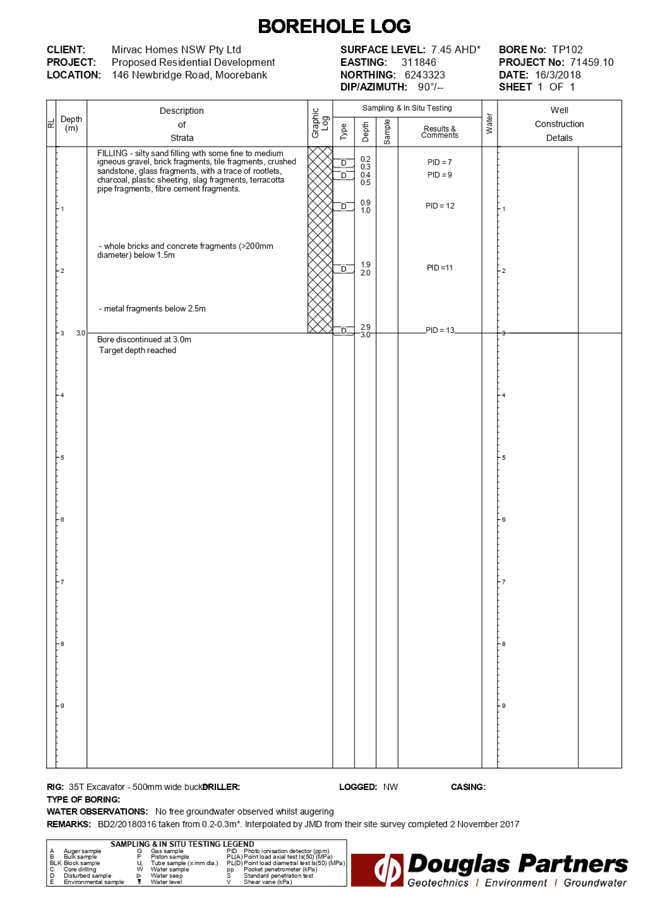 PDF Creator