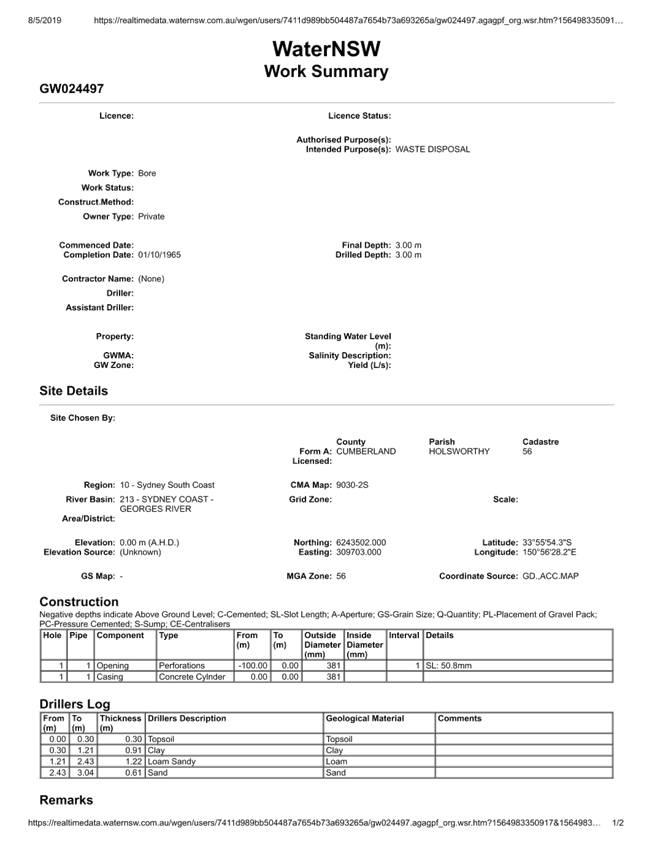 PDF Creator