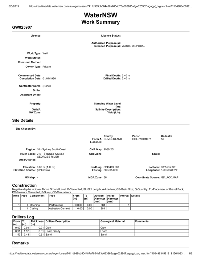 PDF Creator