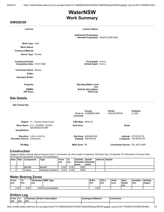 PDF Creator