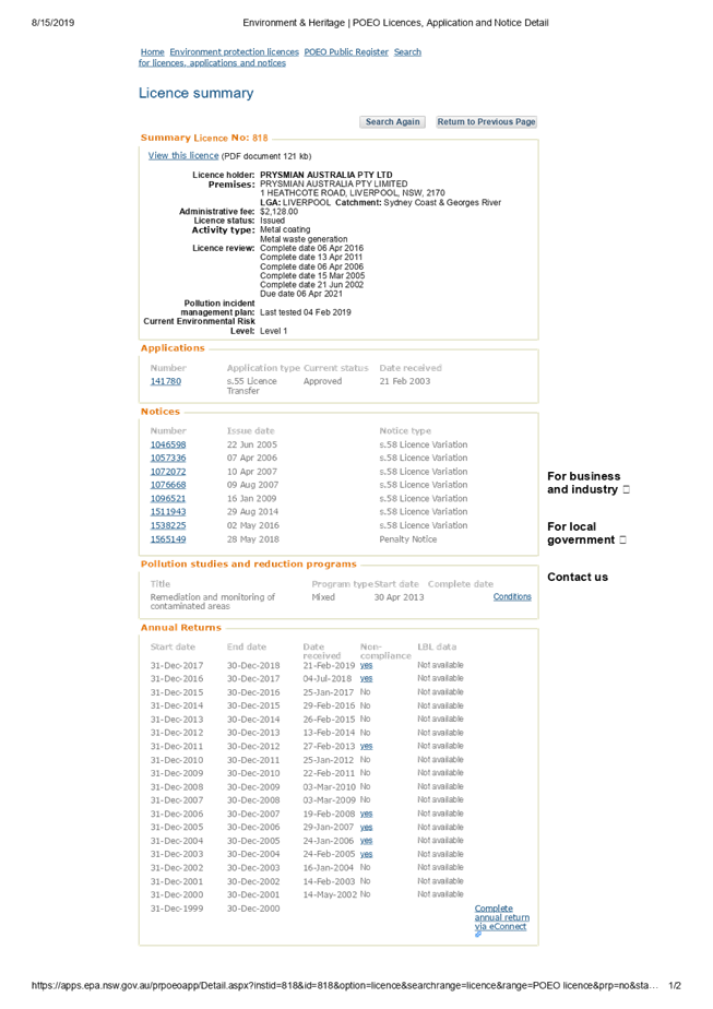PDF Creator