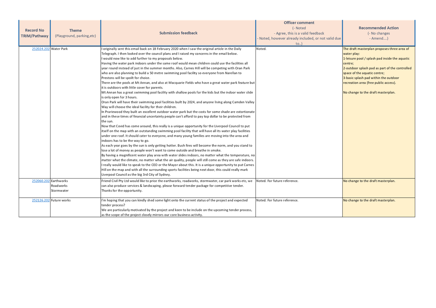 PDF Creator