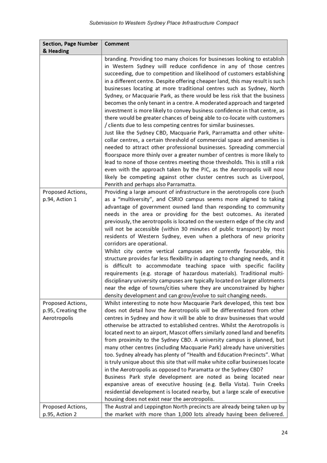 PDF Creator