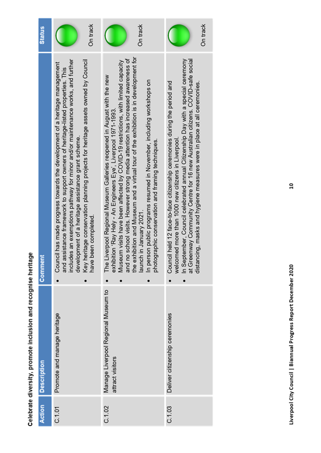 PDF Creator