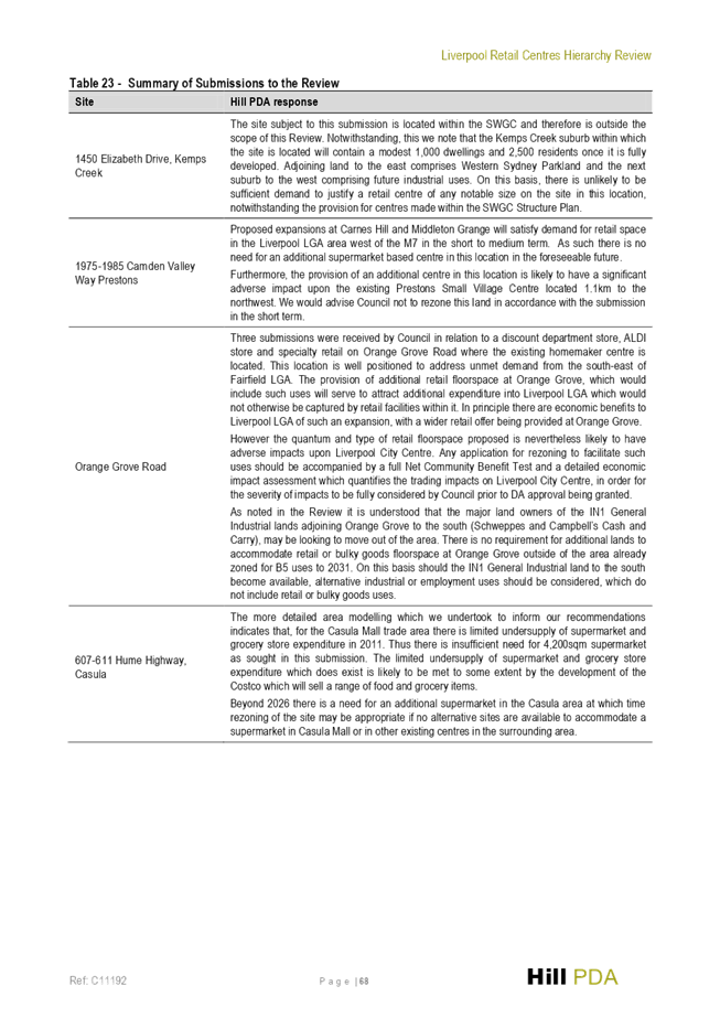 PDF Creator