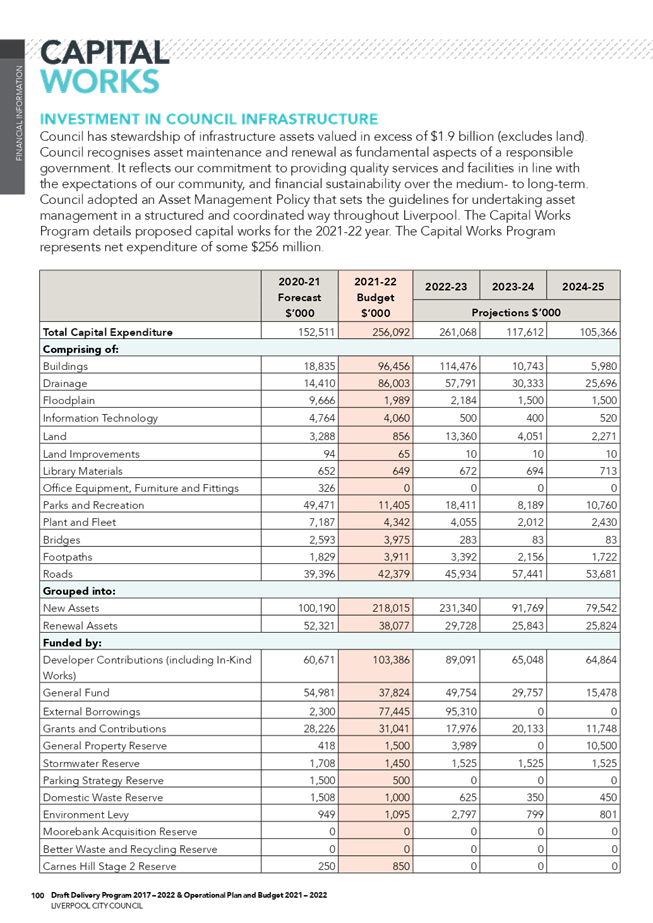 PDF Creator