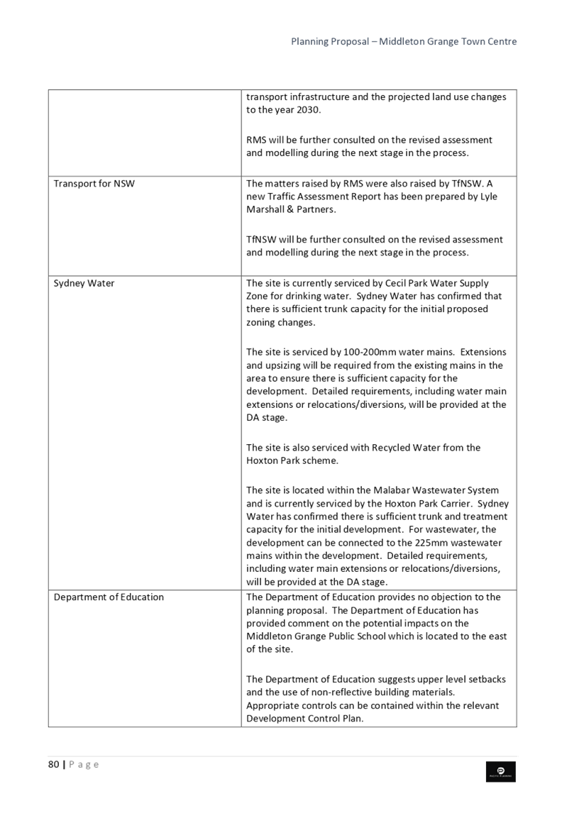 PDF Creator