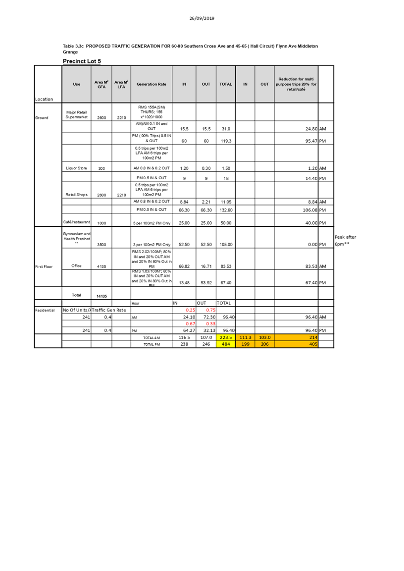 PDF Creator