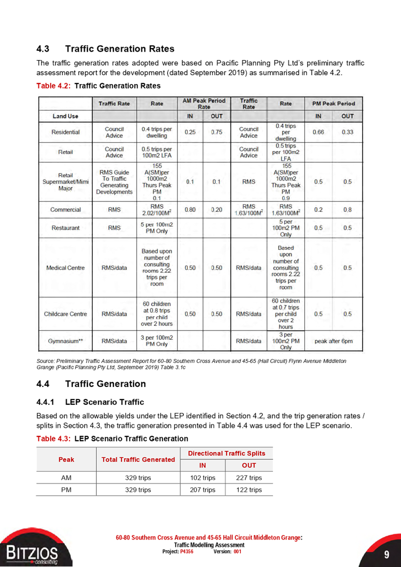 PDF Creator