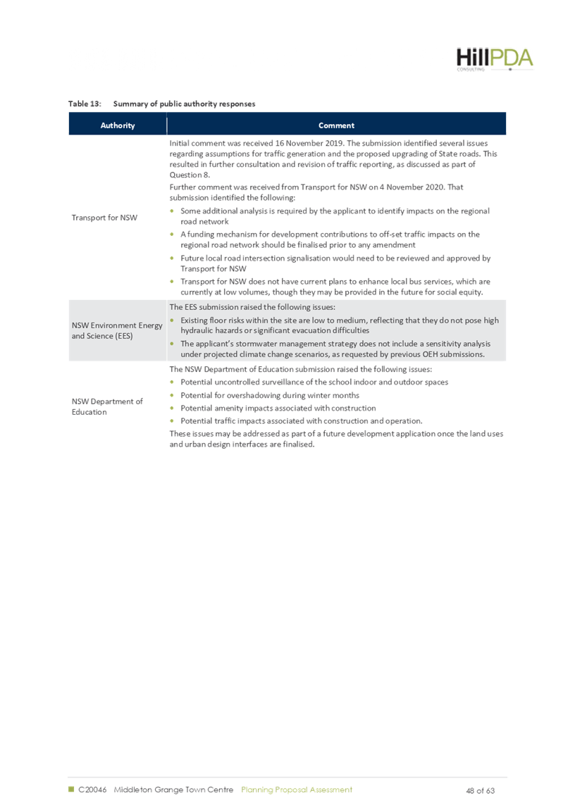 PDF Creator