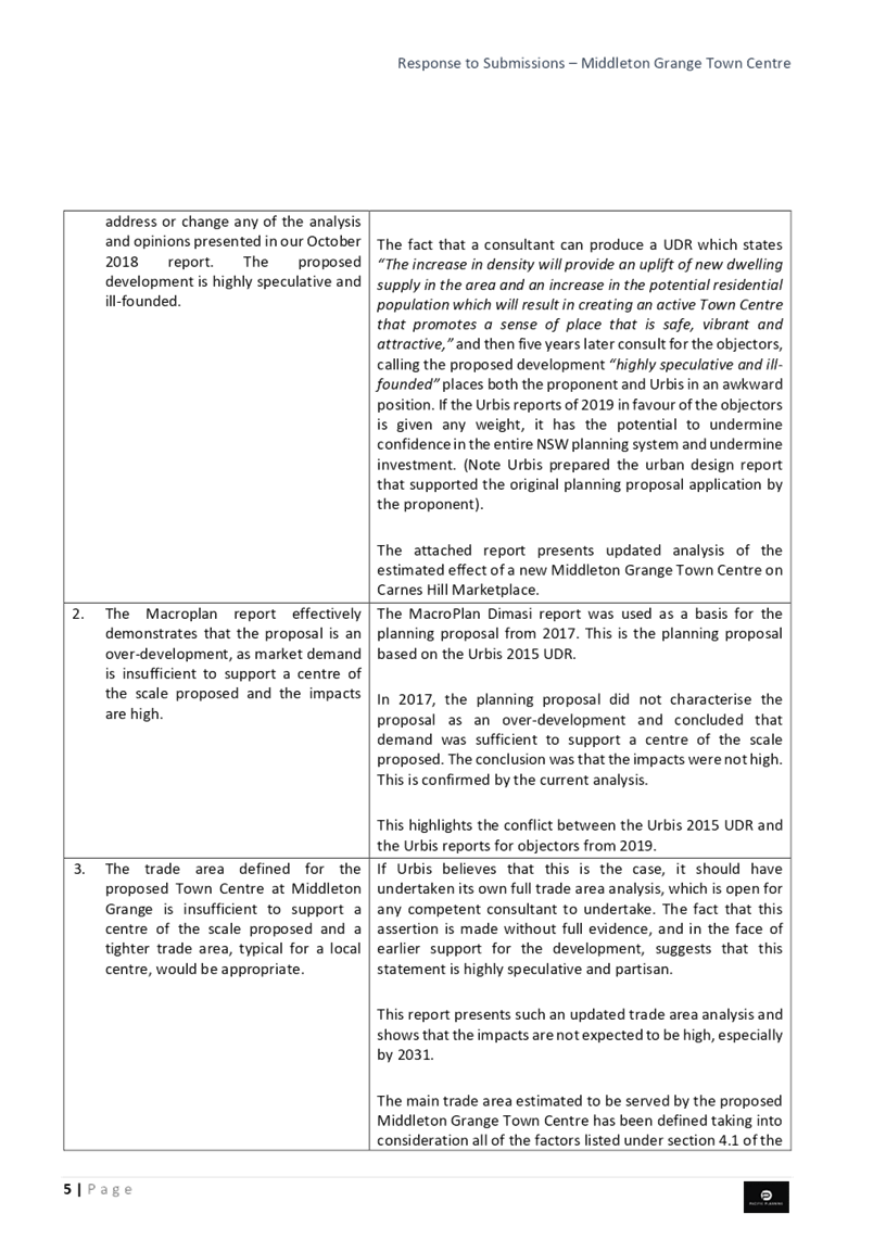 PDF Creator