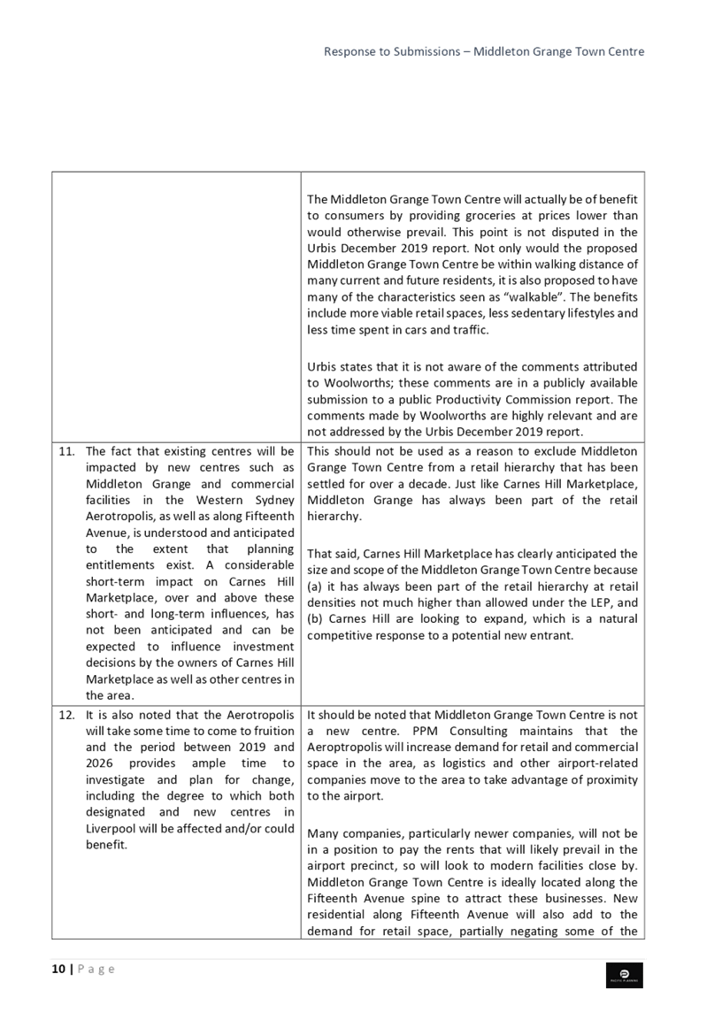 PDF Creator
