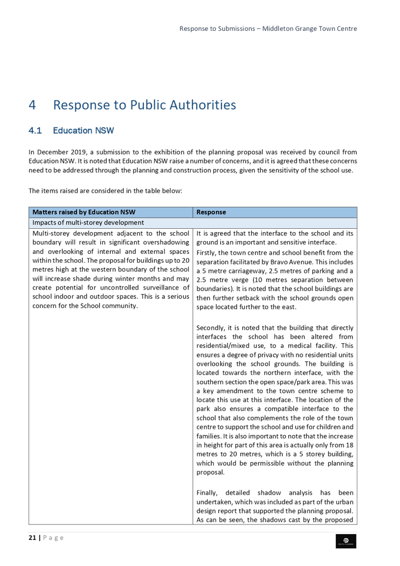 PDF Creator