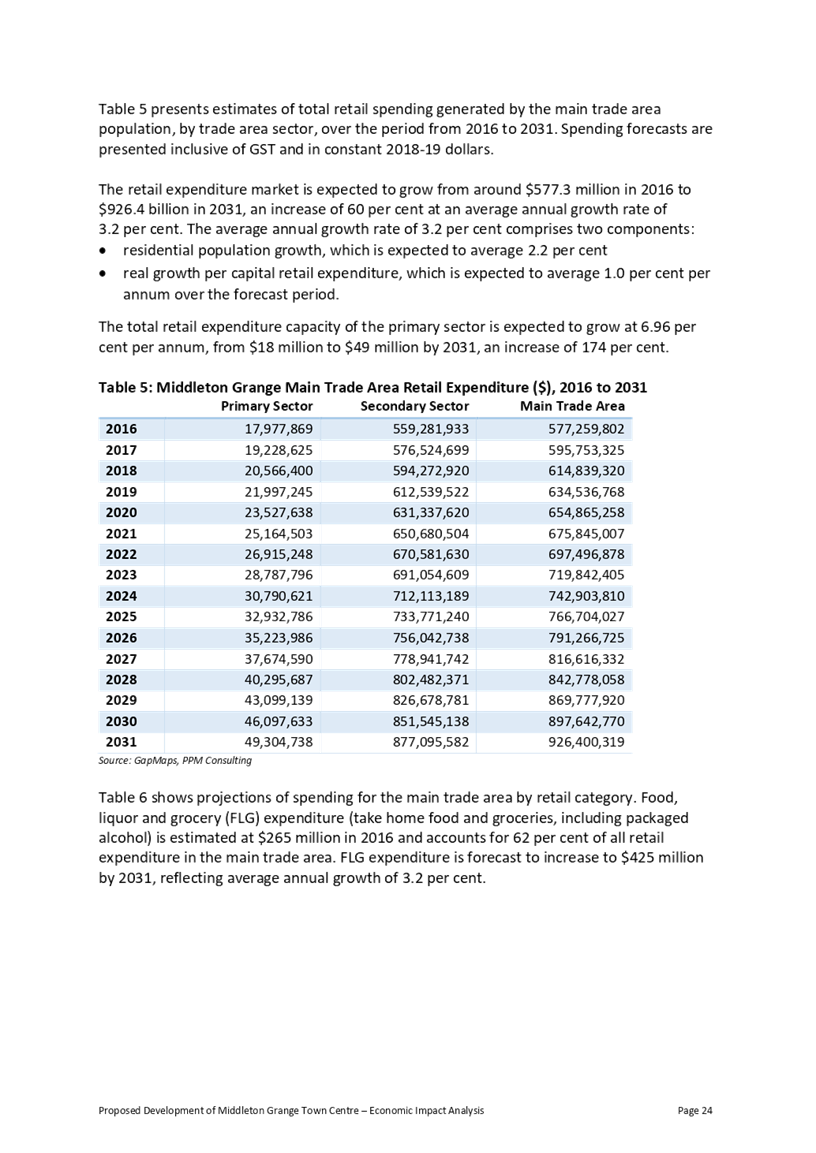 PDF Creator