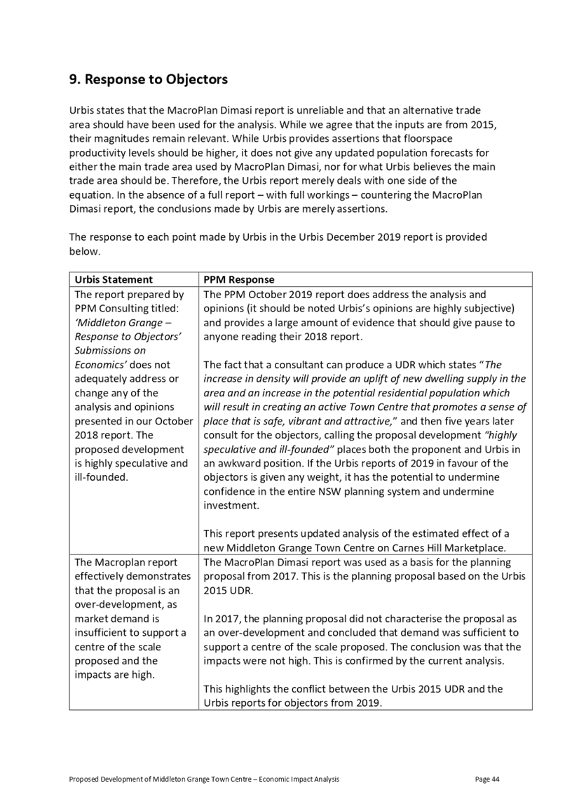 PDF Creator
