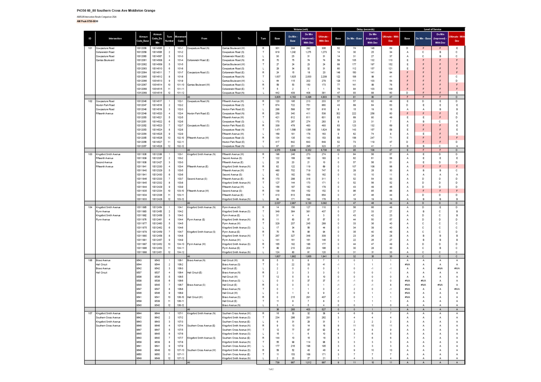PDF Creator