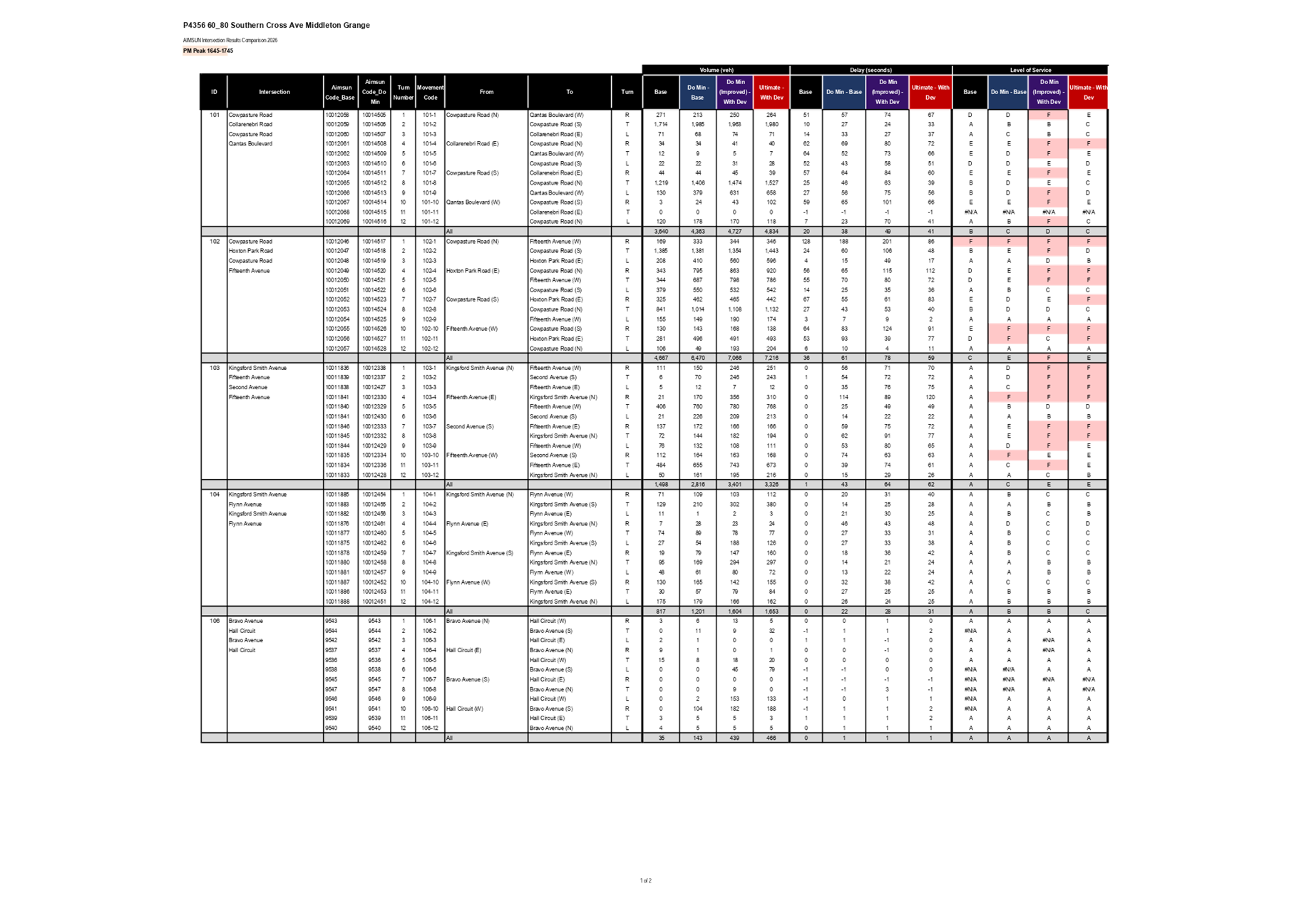 PDF Creator
