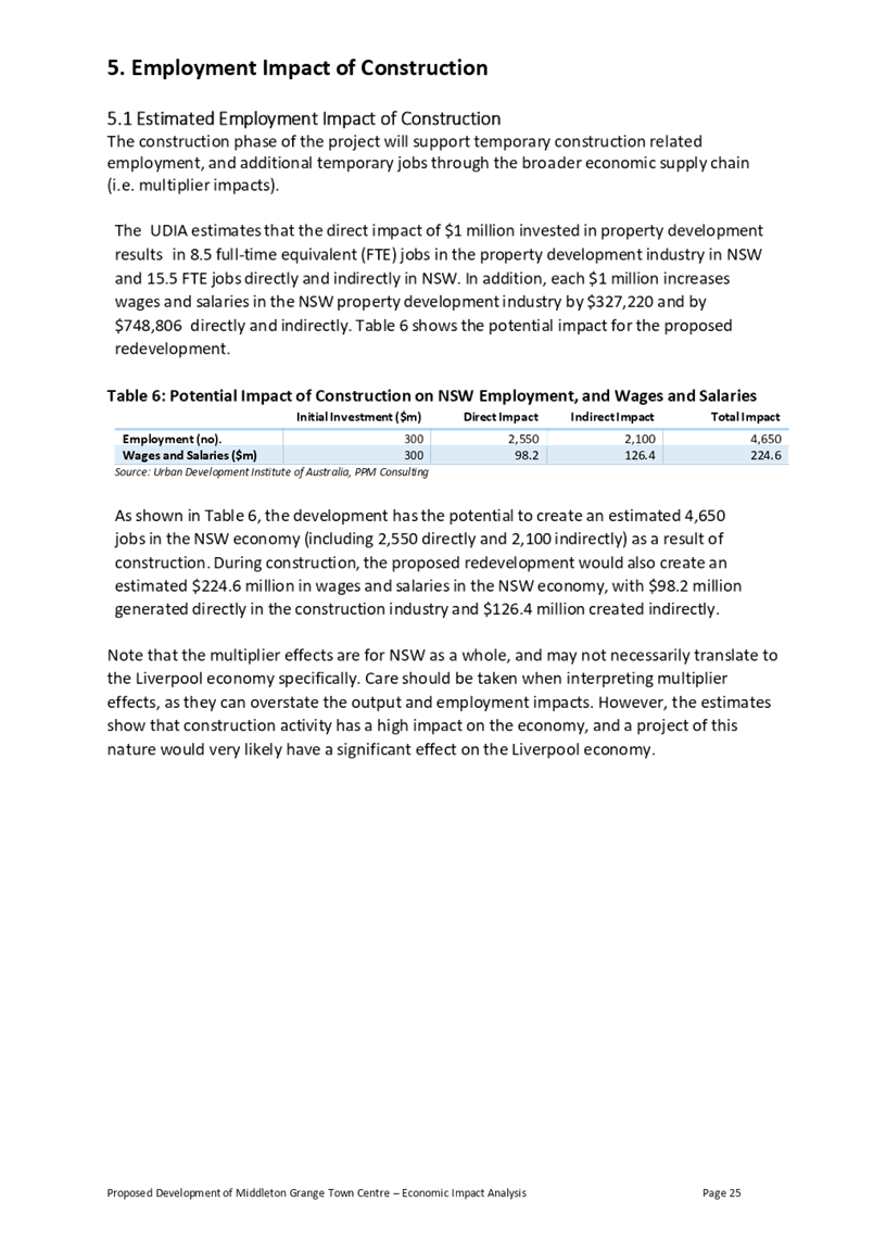 PDF Creator