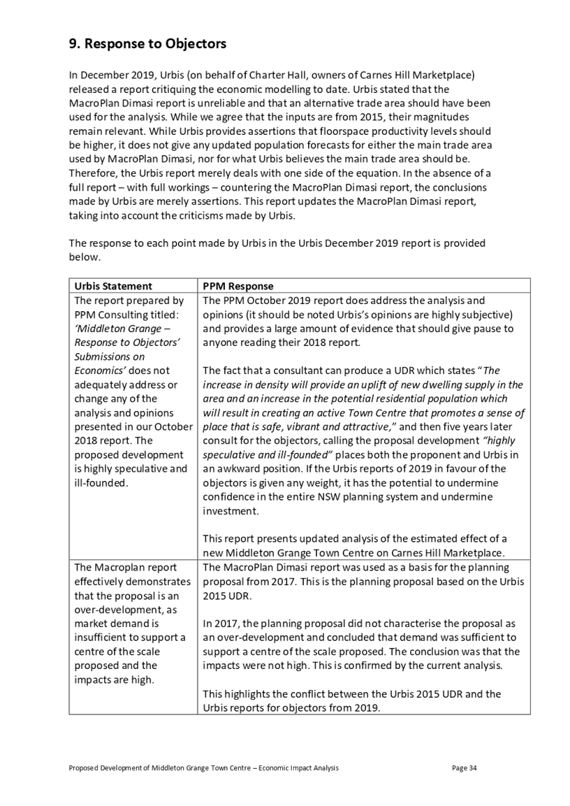 PDF Creator