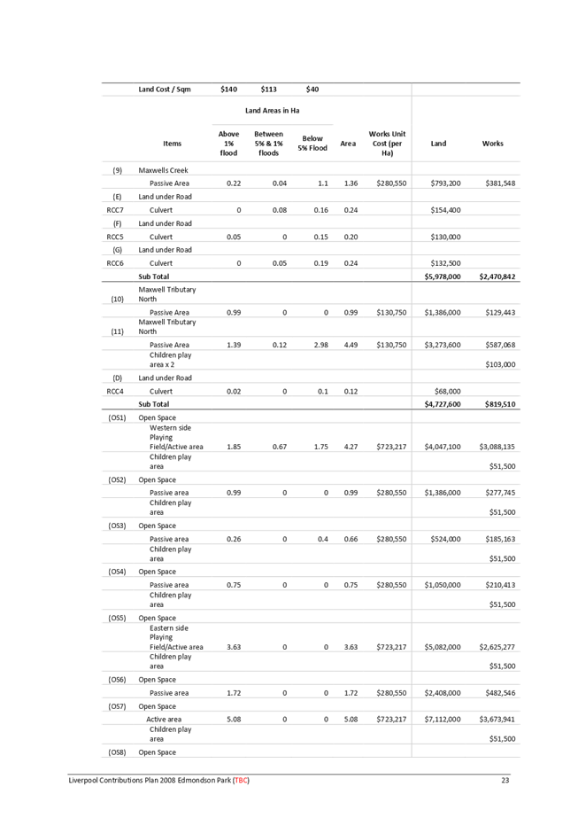 Table

Description automatically generated