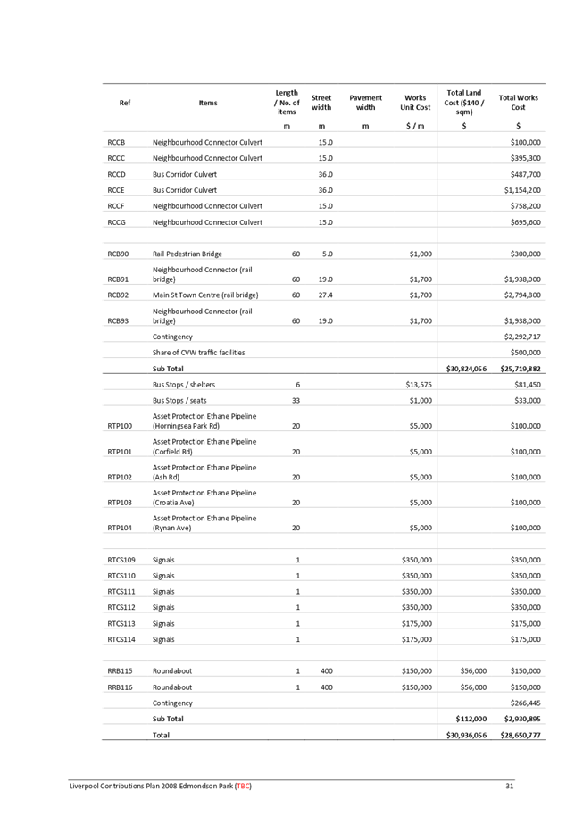 Table

Description automatically generated