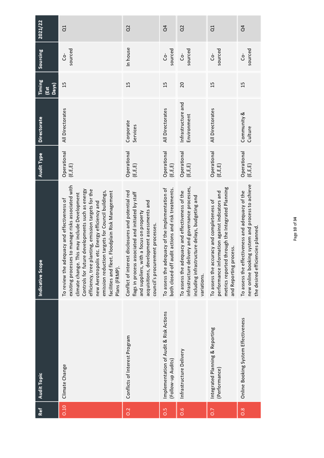 Calendar

Description automatically generated with low confidence