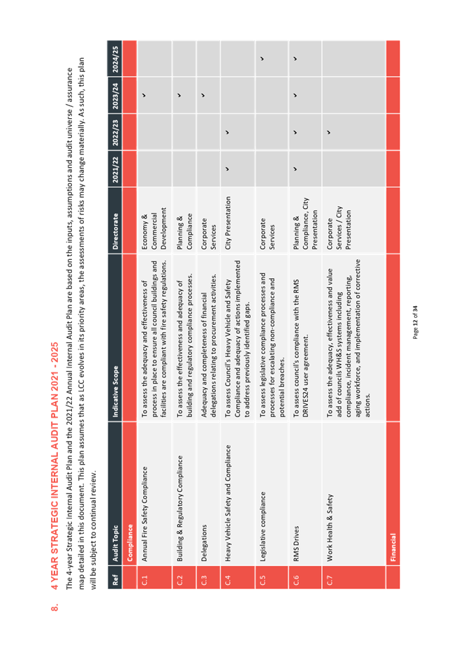 A picture containing chart

Description automatically generated