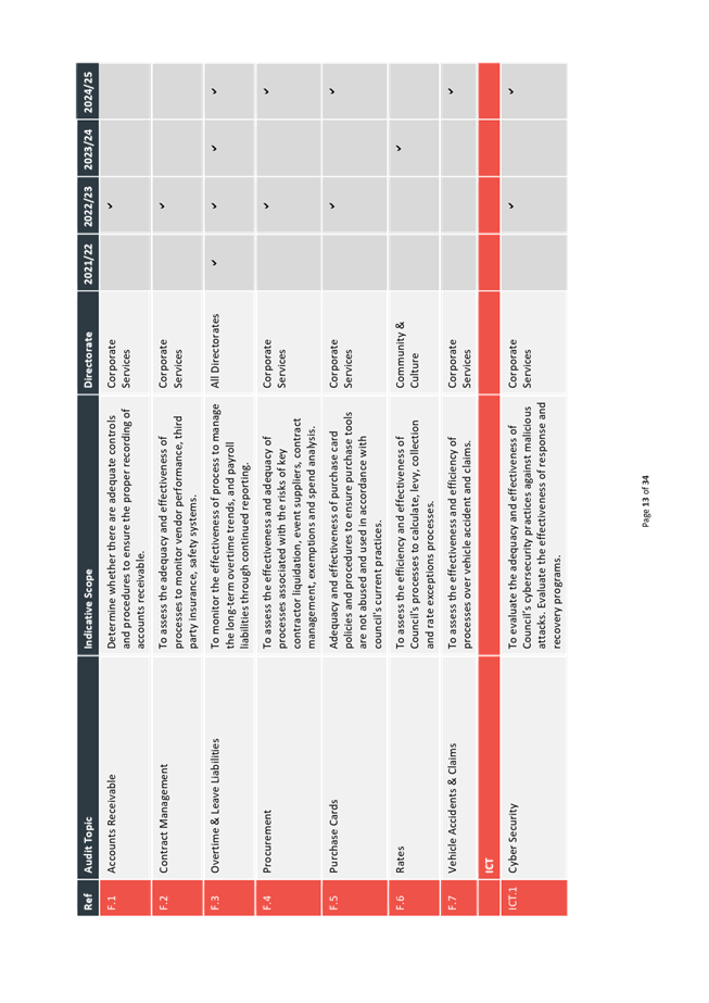 Chart

Description automatically generated