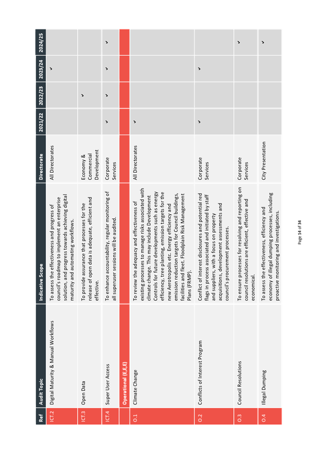 Chart

Description automatically generated with medium confidence