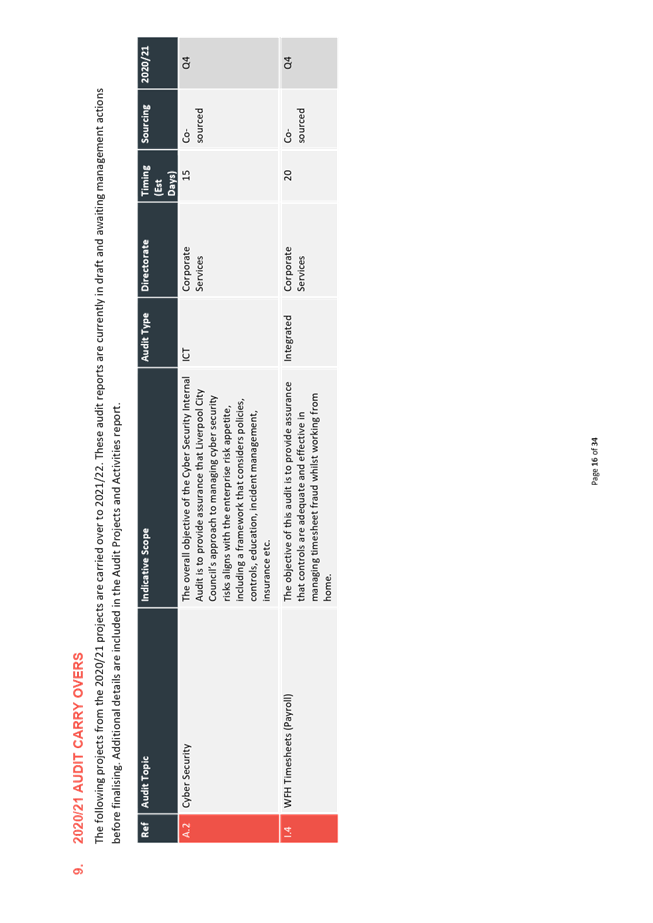 A picture containing chart

Description automatically generated