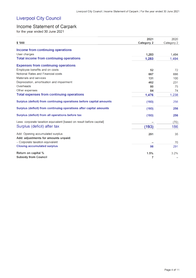 PDF Creator