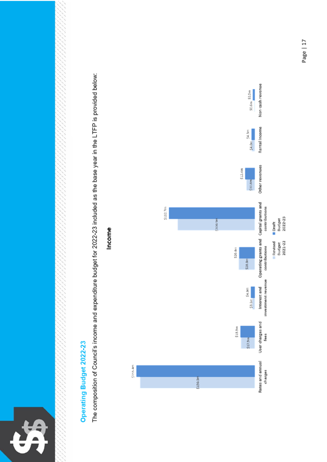 Chart, bar chart

Description automatically generated