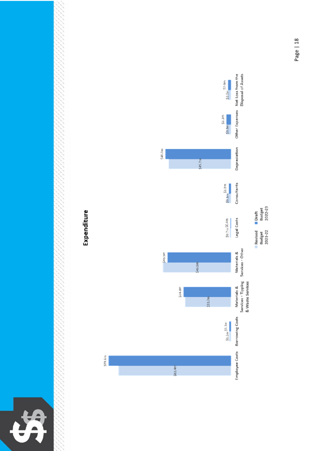 Chart, bar chart

Description automatically generated