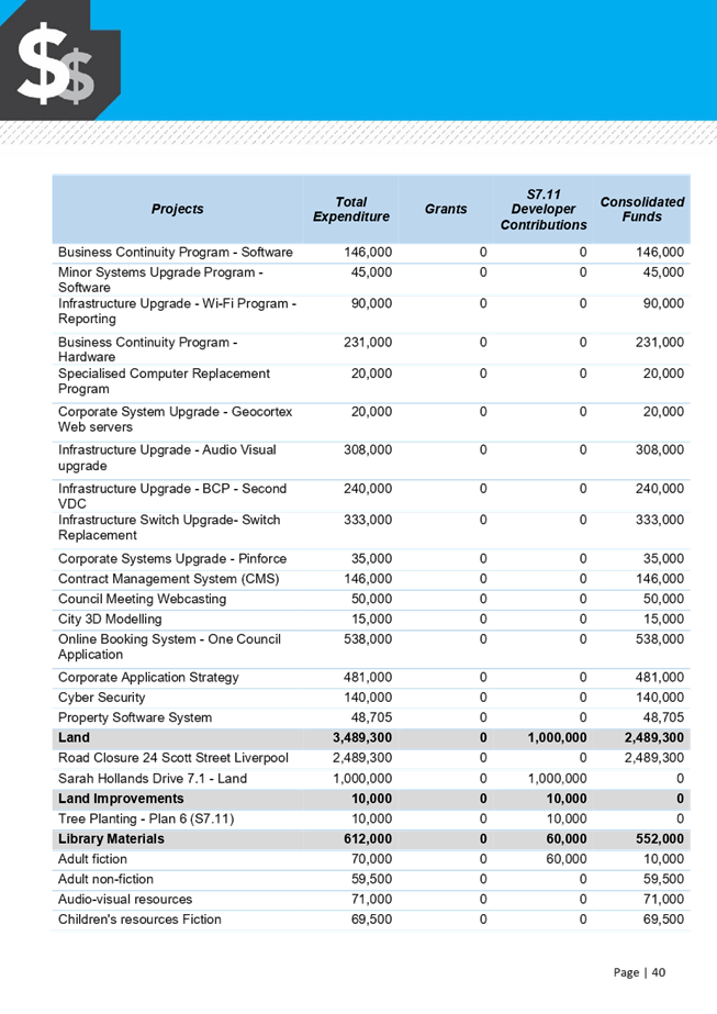 Table

Description automatically generated