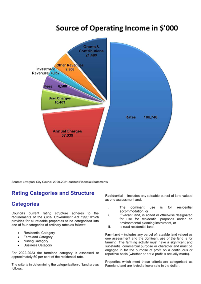 Chart, pie chart

Description automatically generated