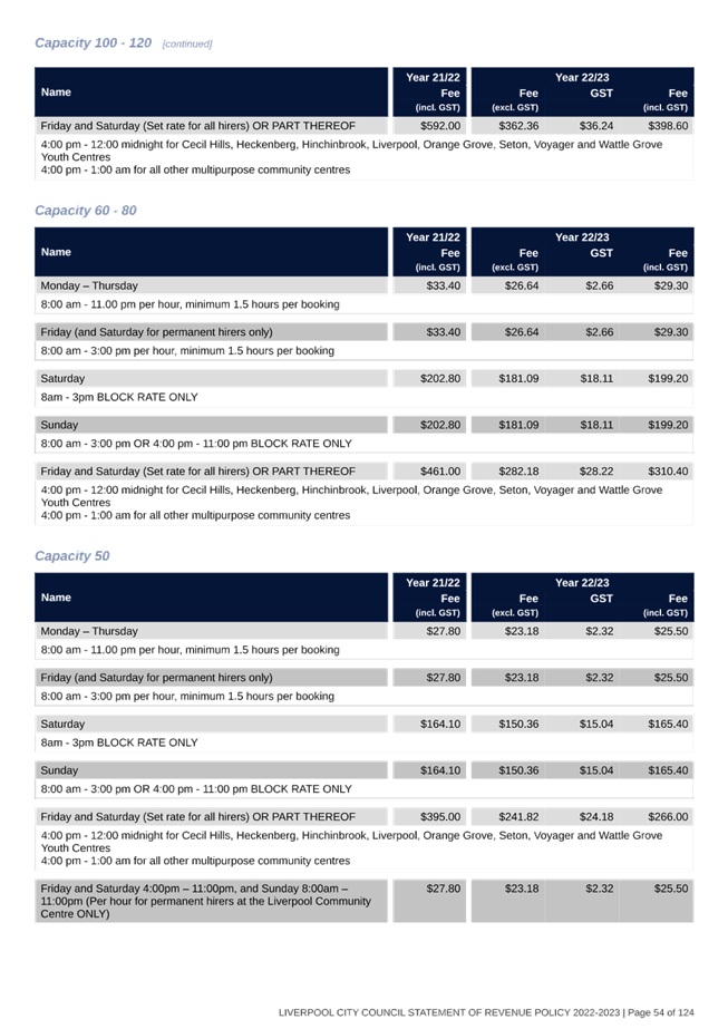 Table

Description automatically generated