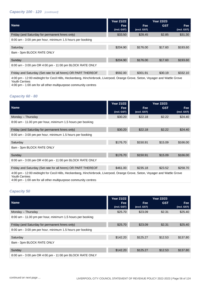Table

Description automatically generated