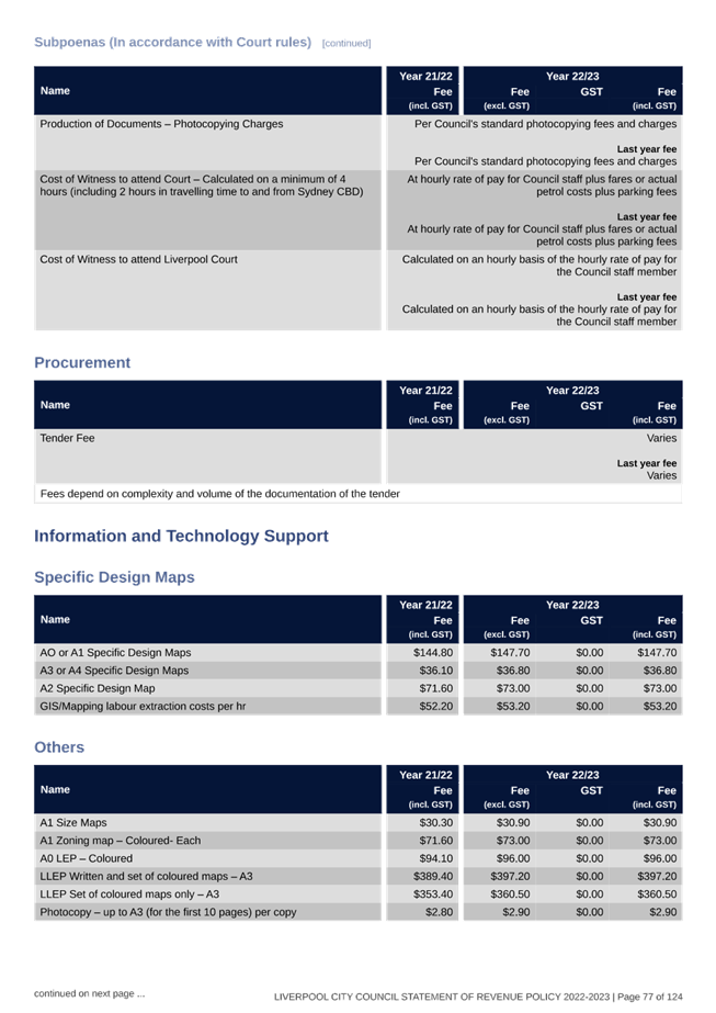 A picture containing table

Description automatically generated