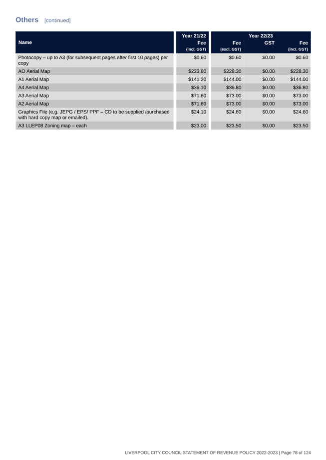 Table

Description automatically generated