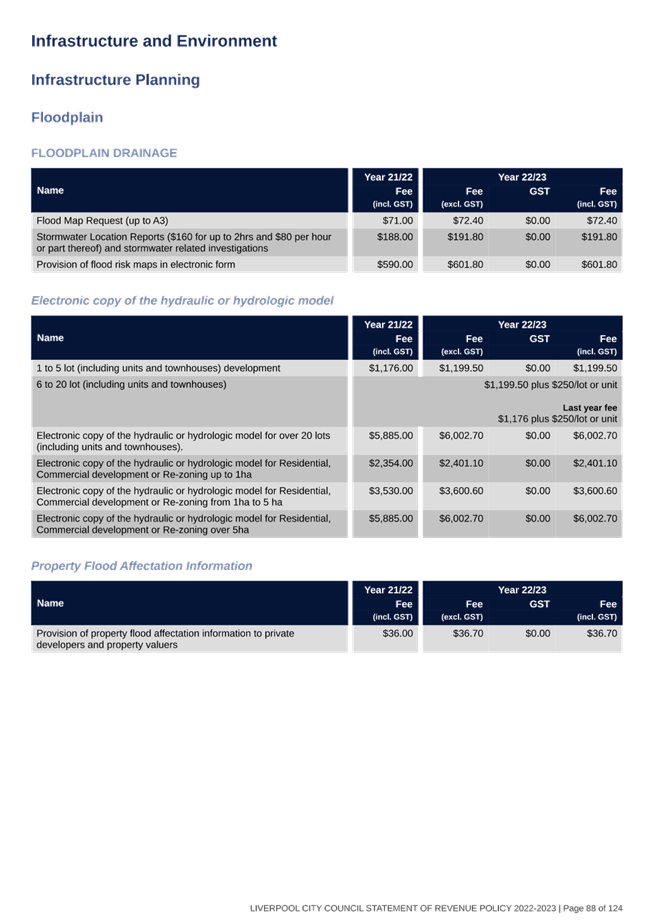Table

Description automatically generated