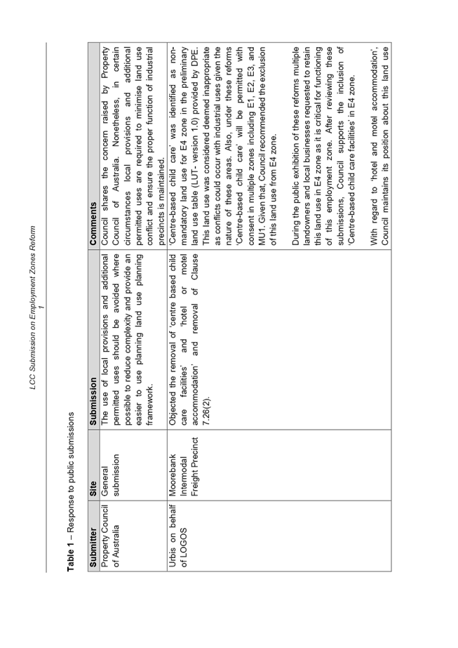 PDF Creator