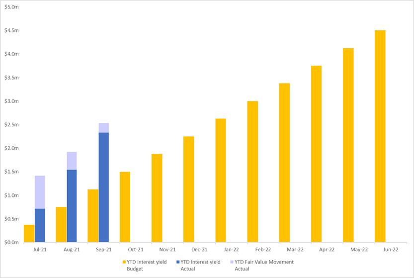 Chart, bar chart

Description automatically generated